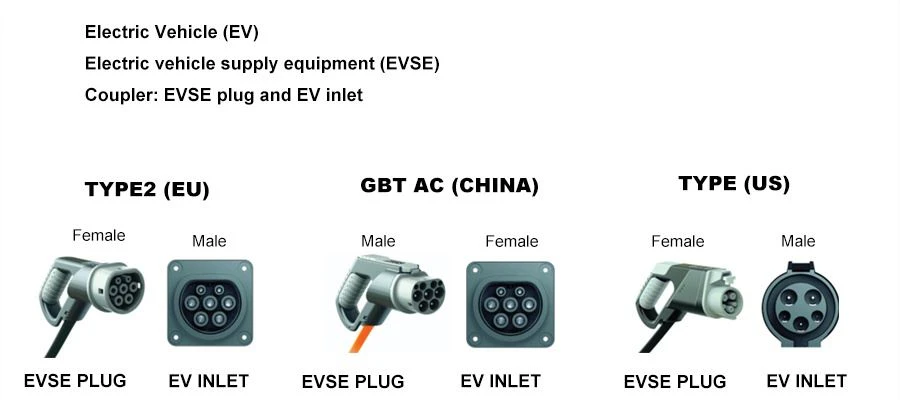 product-1-1 1 senku electric car charger outlet cc2 type2 gbt type 1